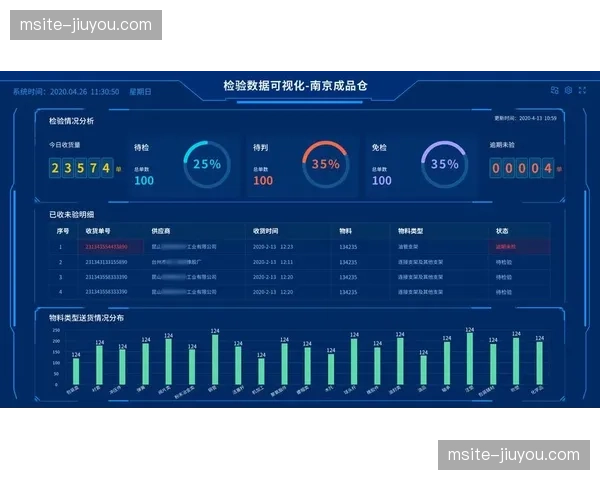 赞助权益清单数字化看板，赛时执行进度实现多端同步