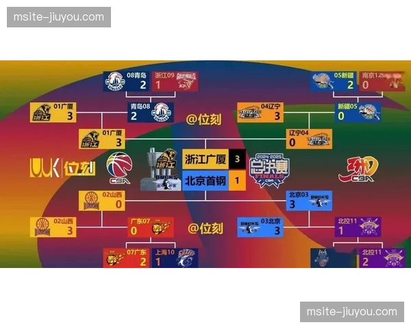 上海主场战绩傲视联盟,北京客场作战能力决定系列赛走势 上海主场战绩傲视联盟,北京客场作战能力决定系列赛走势